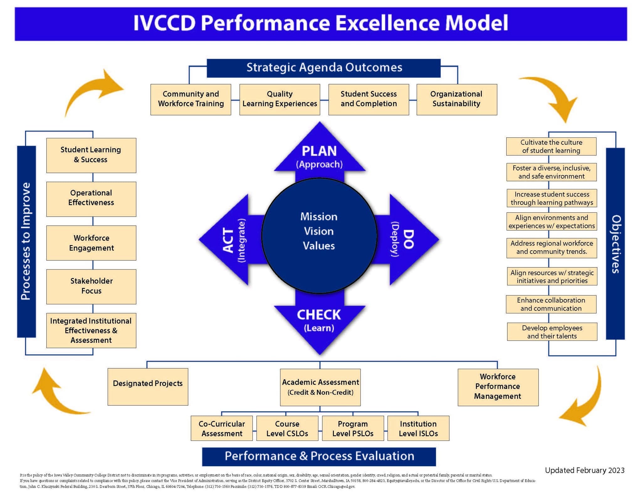 Institutional Effectiveness | Iowa Valley Community College District